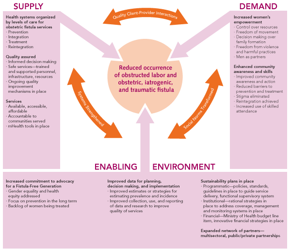 SEED Programming Model